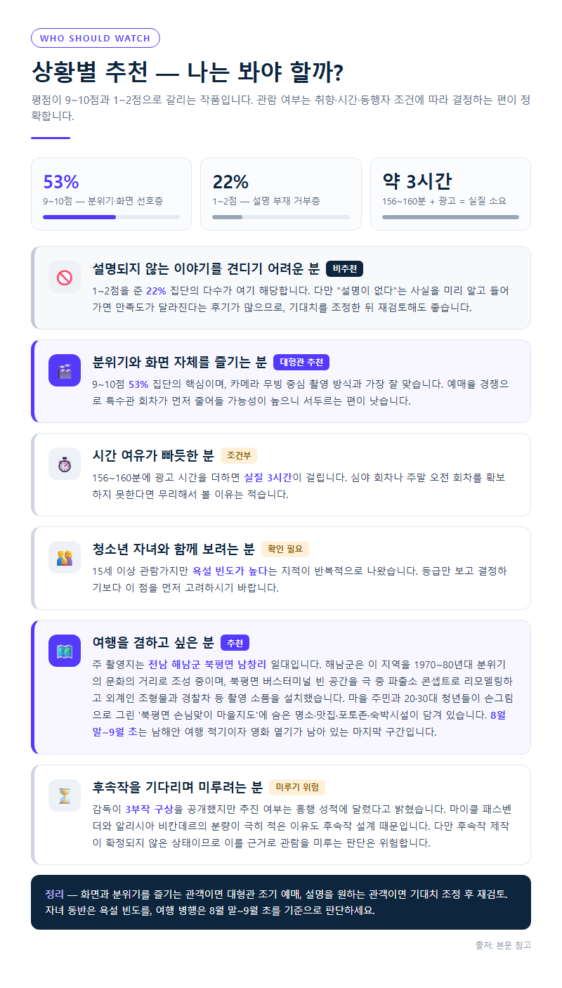 상황별 추천