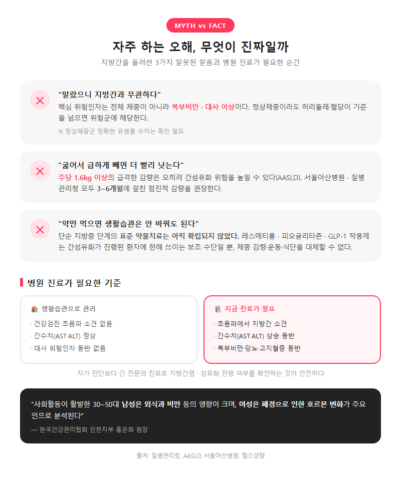 5. 자주 하는 오해와 병원 진료 기준
