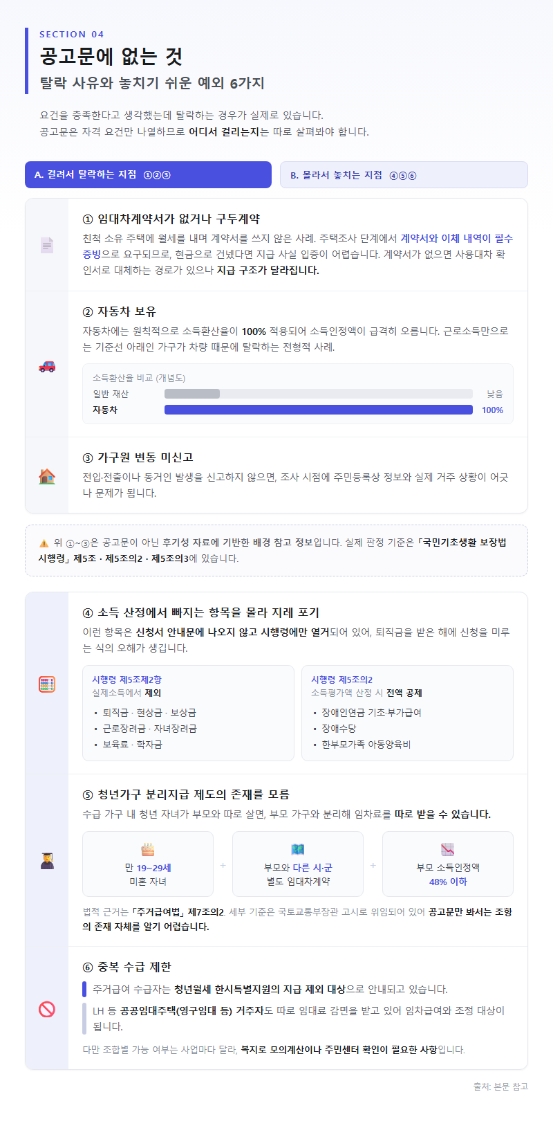 4. 공고문에 없는 것 — 탈락 사유와 놓치기 쉬운 예외
