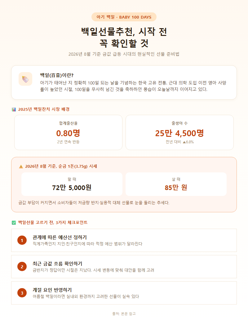 백일선물추천 시작 전 확인할 것