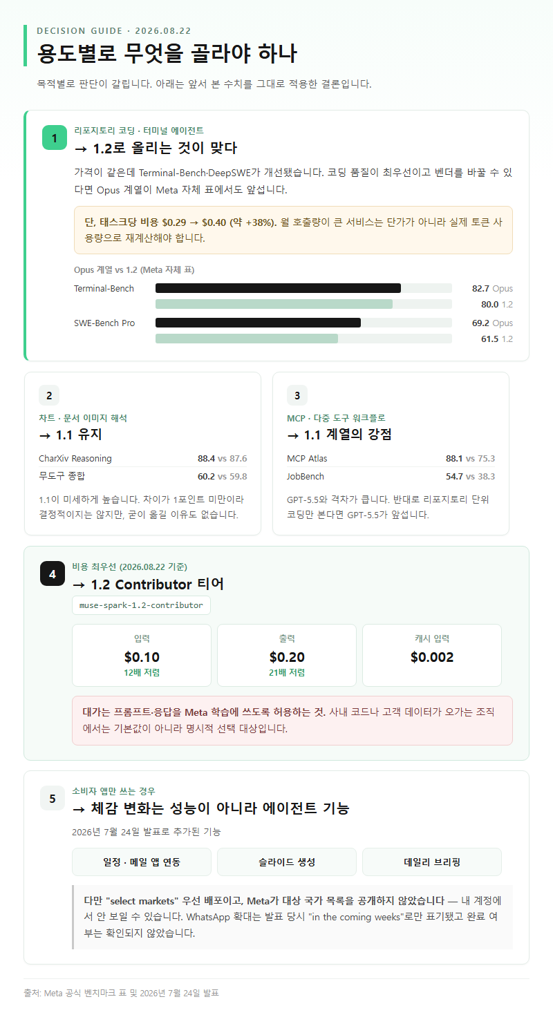 상황별 추천