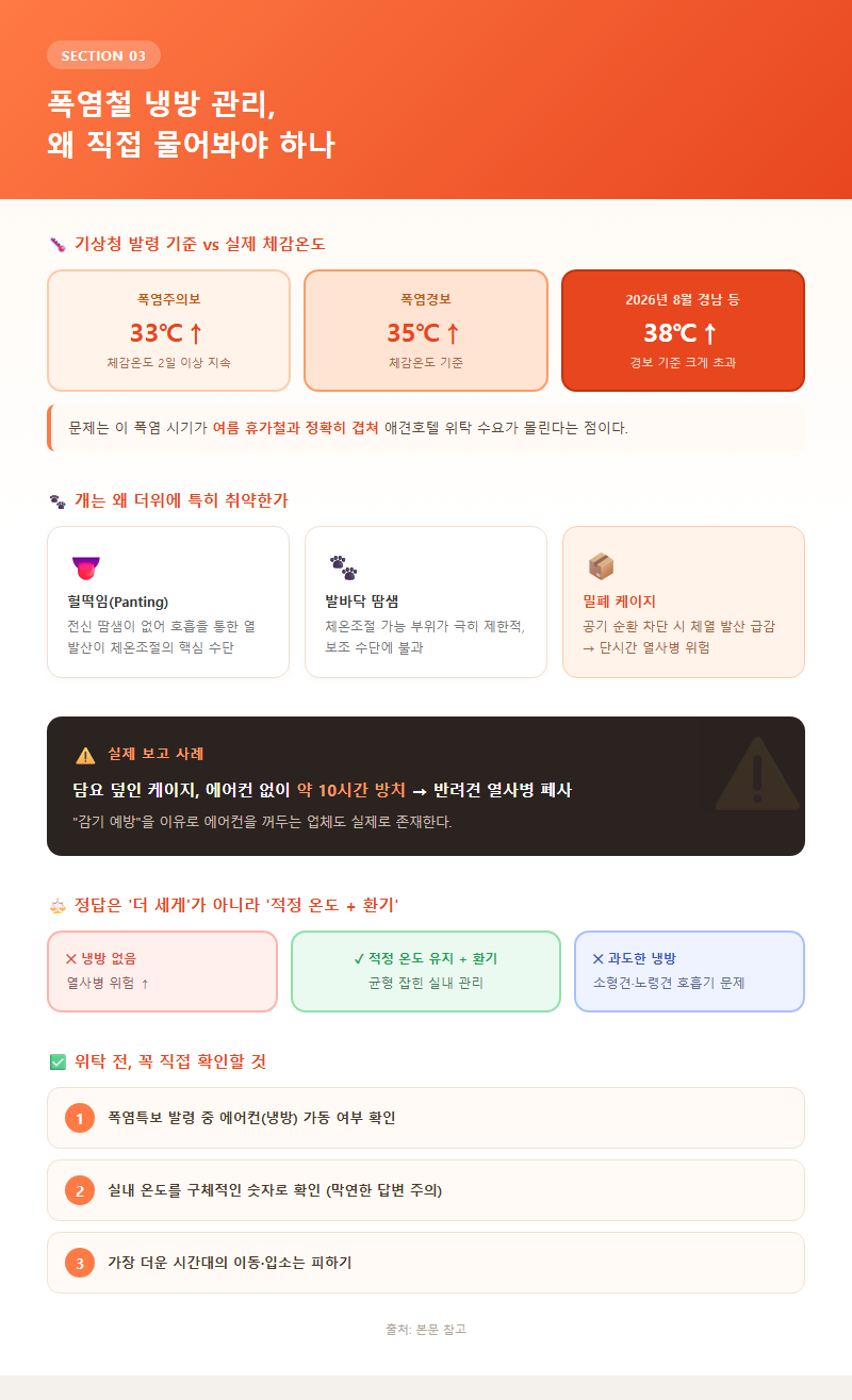 3. 폭염철 냉방 관리, 왜 직접 물어봐야 하나