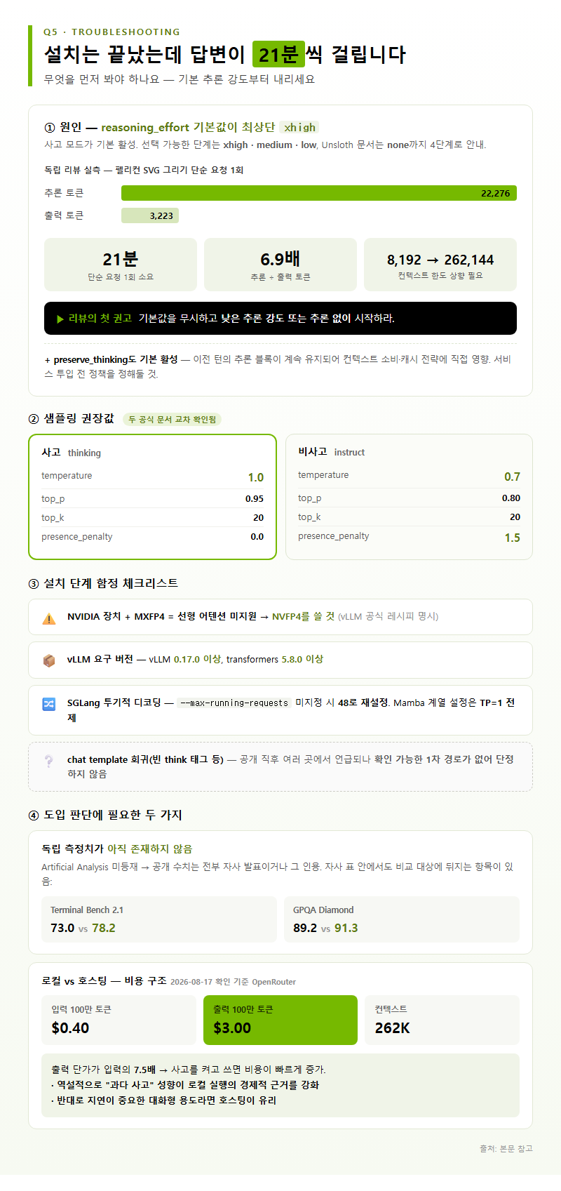 Q5. 설치는 끝났는데 답변이 21분씩 걸립니다. 무엇을 먼저 봐야 하나요?