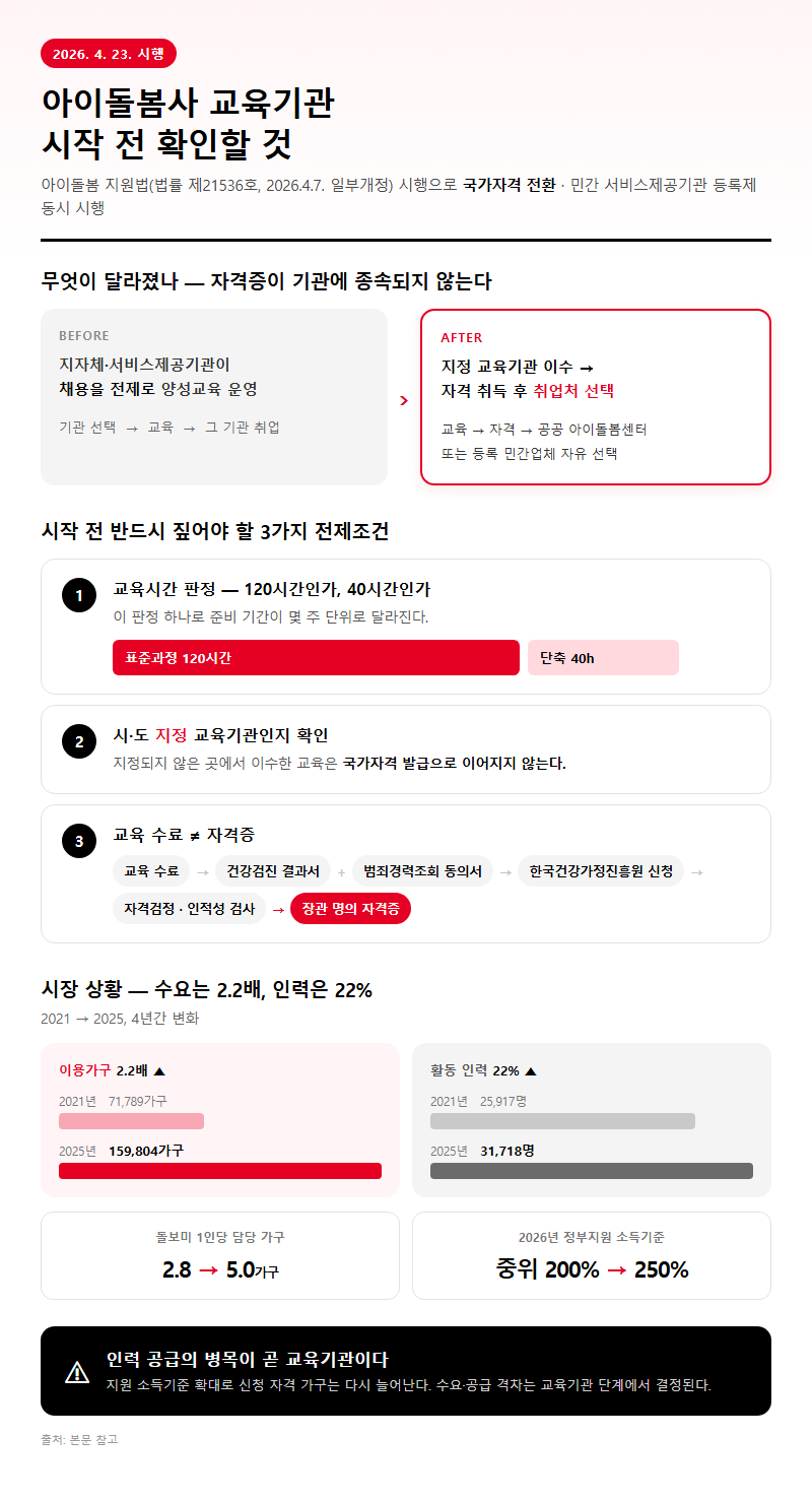 아이돌봄사교육기관 시작 전 확인할 것