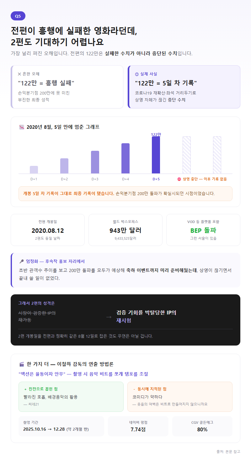 Q5. 전편이 흥행에 실패한 영화라던데, 2편도 기대하기 어렵나요
