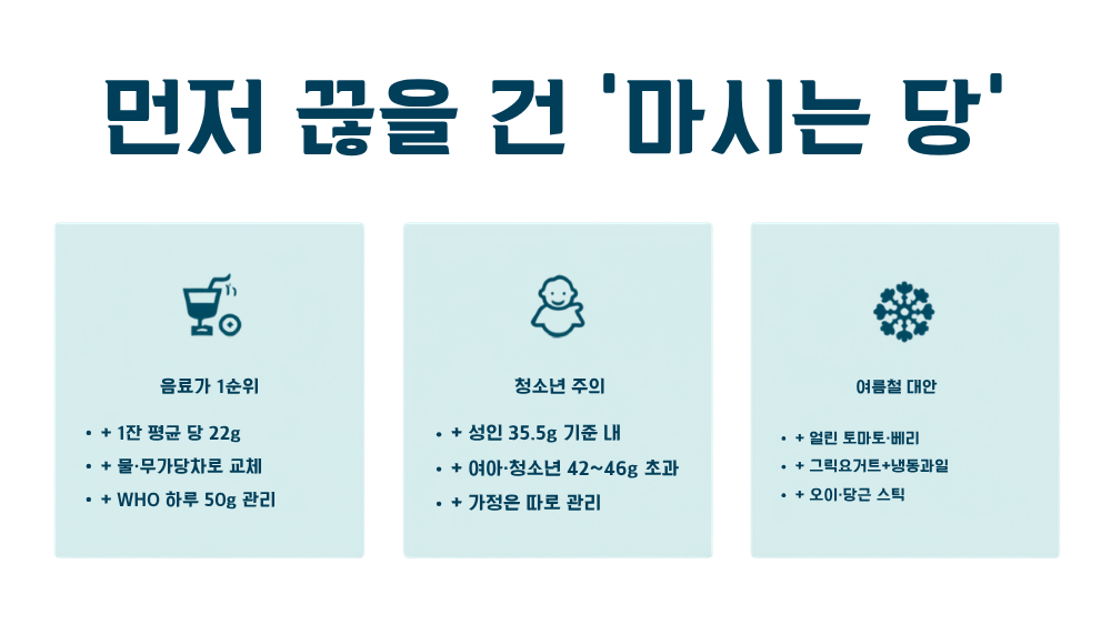 4. 가장 먼저 끊어야 할 것 — '마시는 당'과 여름철 함정