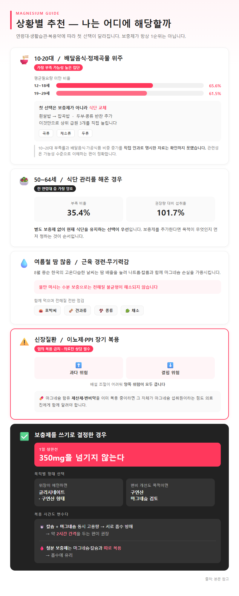 상황별 추천