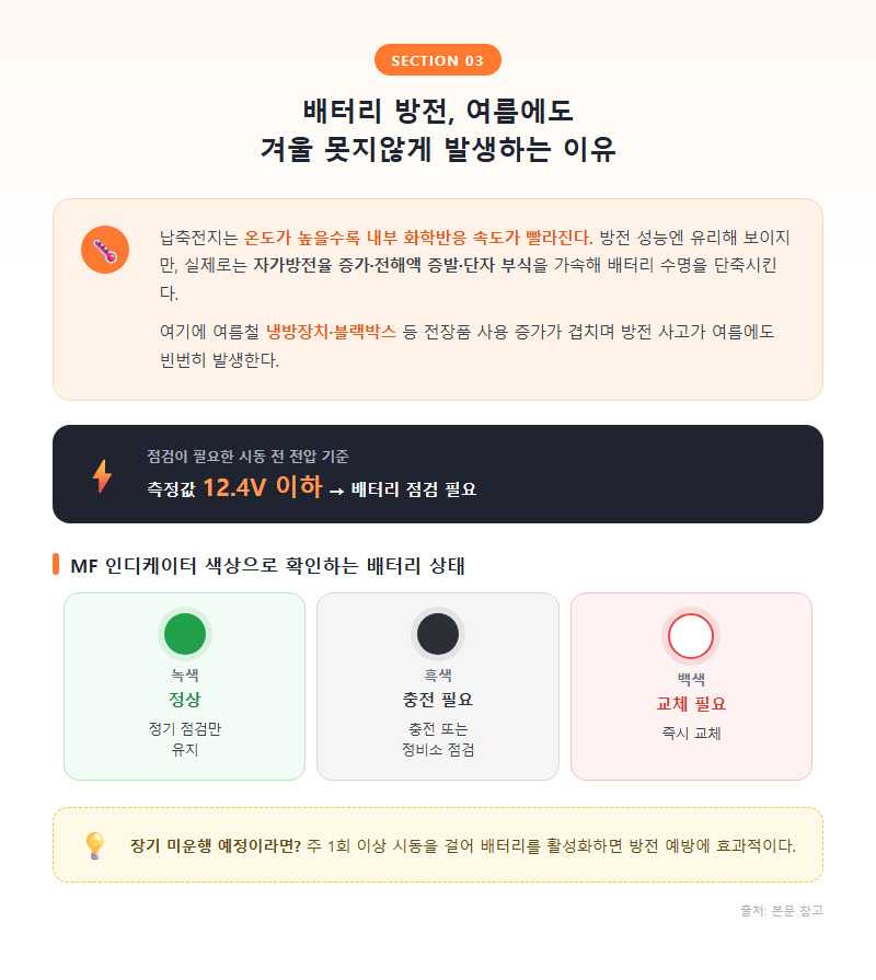3. 배터리 방전, 여름에도 겨울 못지않게 발생하는 이유
