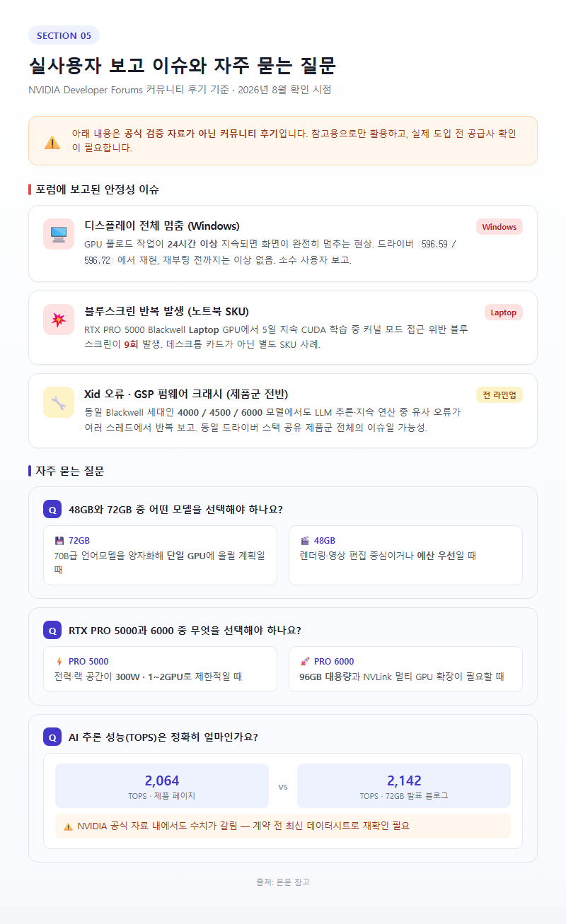 5. 실사용자 보고 이슈와 자주 묻는 질문