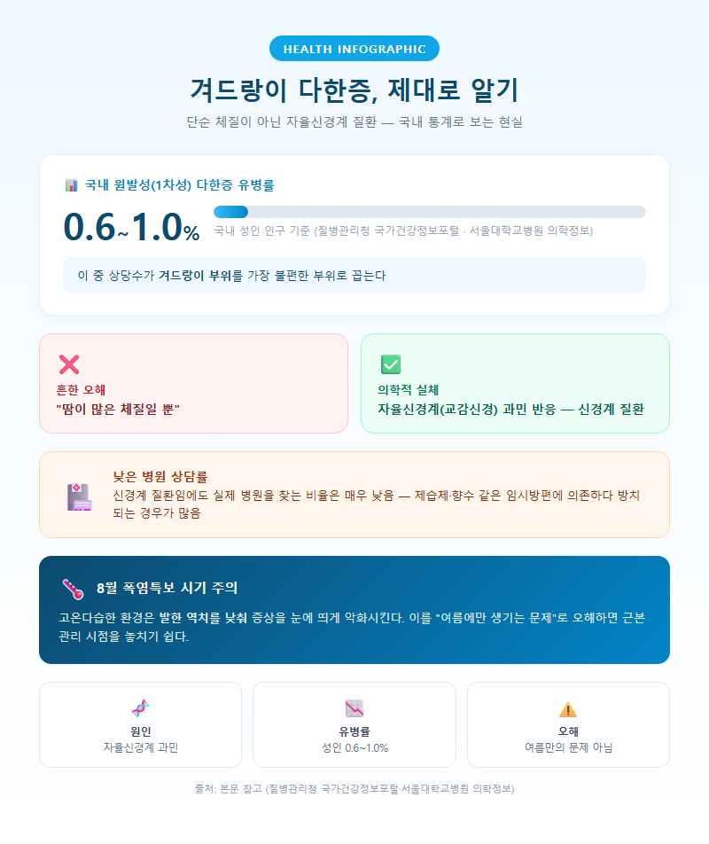 겨드랑이다한증 개요