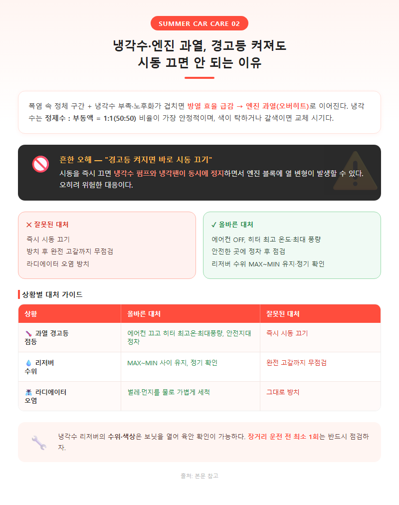 2. 냉각수·엔진 과열, 경고등 켜져도 시동 끄면 안 되는 이유