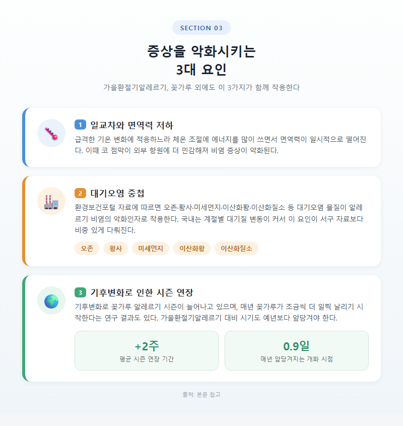 3. 증상을 악화시키는 3대 요인