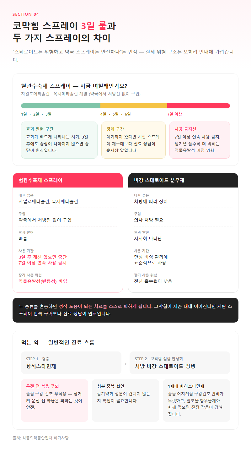 4. 코막힘 스프레이 3일 룰과 두 가지 스프레이의 차이
