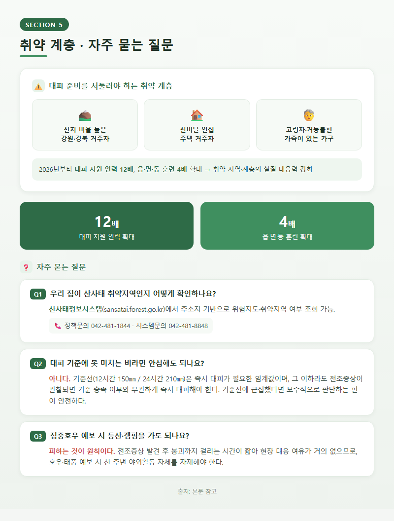 5. 취약 계층·자주 묻는 질문