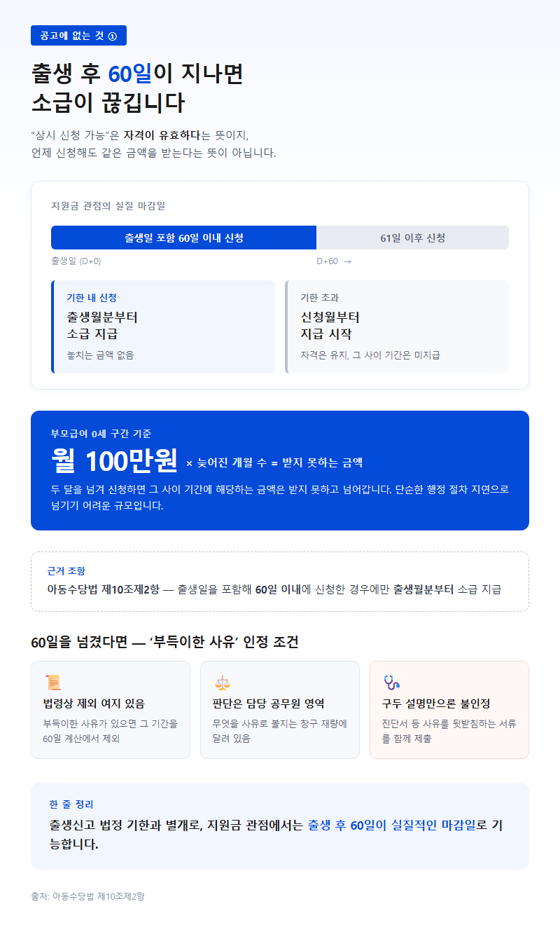 4. 공고에 없는 것 ① 60일이 지나면 소급이 끊깁니다