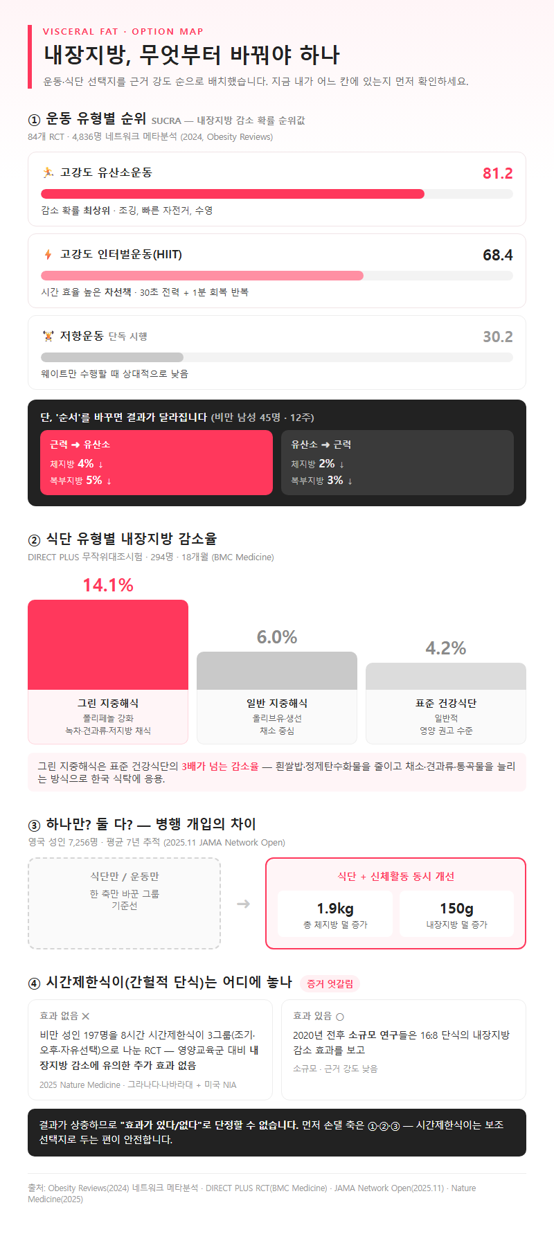 옵션·유형별 비교