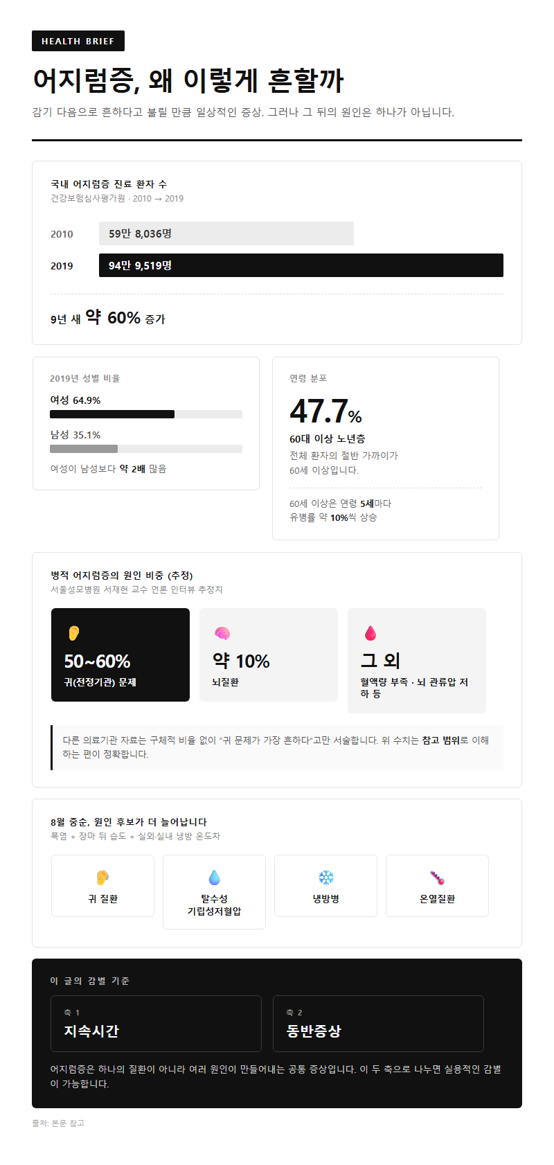 어지럼증원인 개요