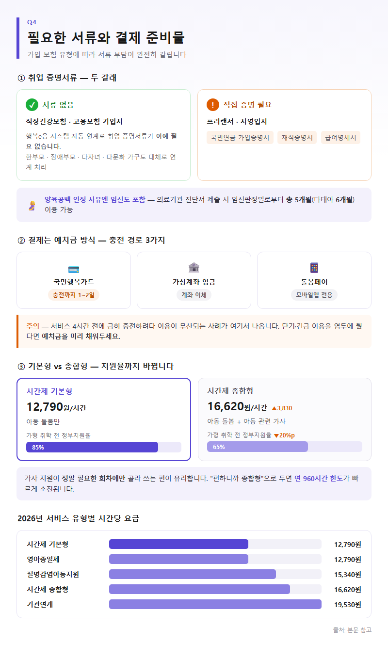 Q4. 필요한 서류와 결제 준비물은 무엇인가요?