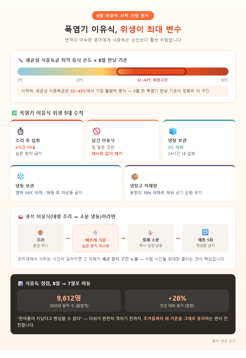 4. 8월에 이유식을 시작한다면 폭염기 위생 수칙이 최대 변수