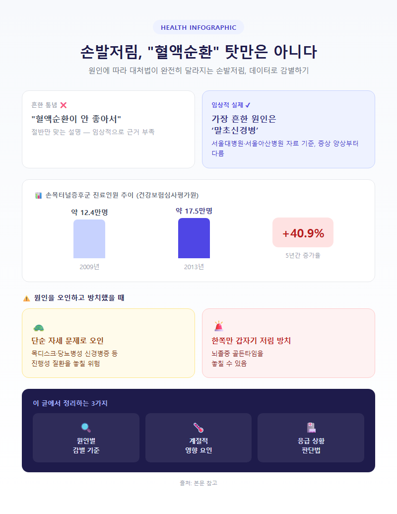 손발저림 개요