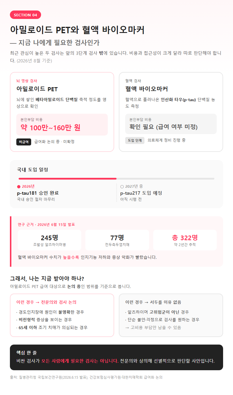 4. 아밀로이드 PET와 혈액 바이오마커 — 지금 필요한 검사인가