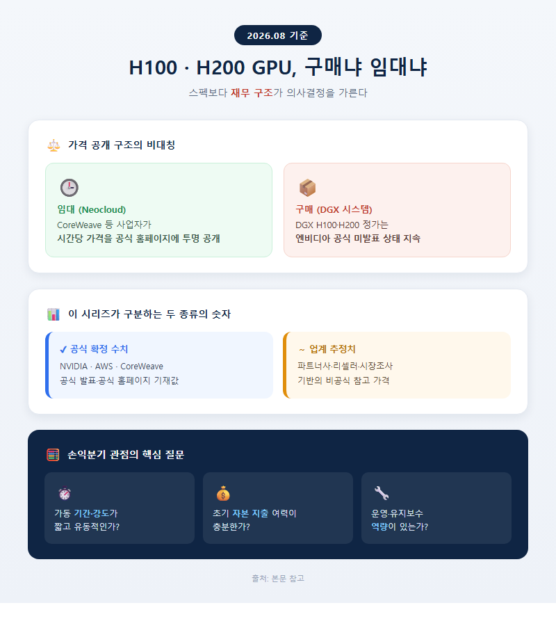 H100 H200 개요