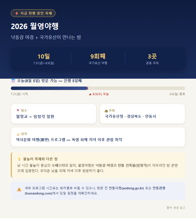 1. 지금 진행 중인 축제 — 2026 월영야행