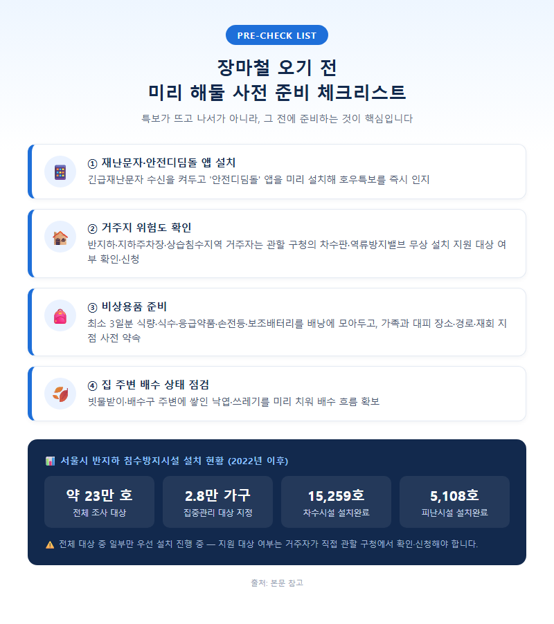 2. 장마철 오기 전 미리 해둘 사전 준비 체크리스트