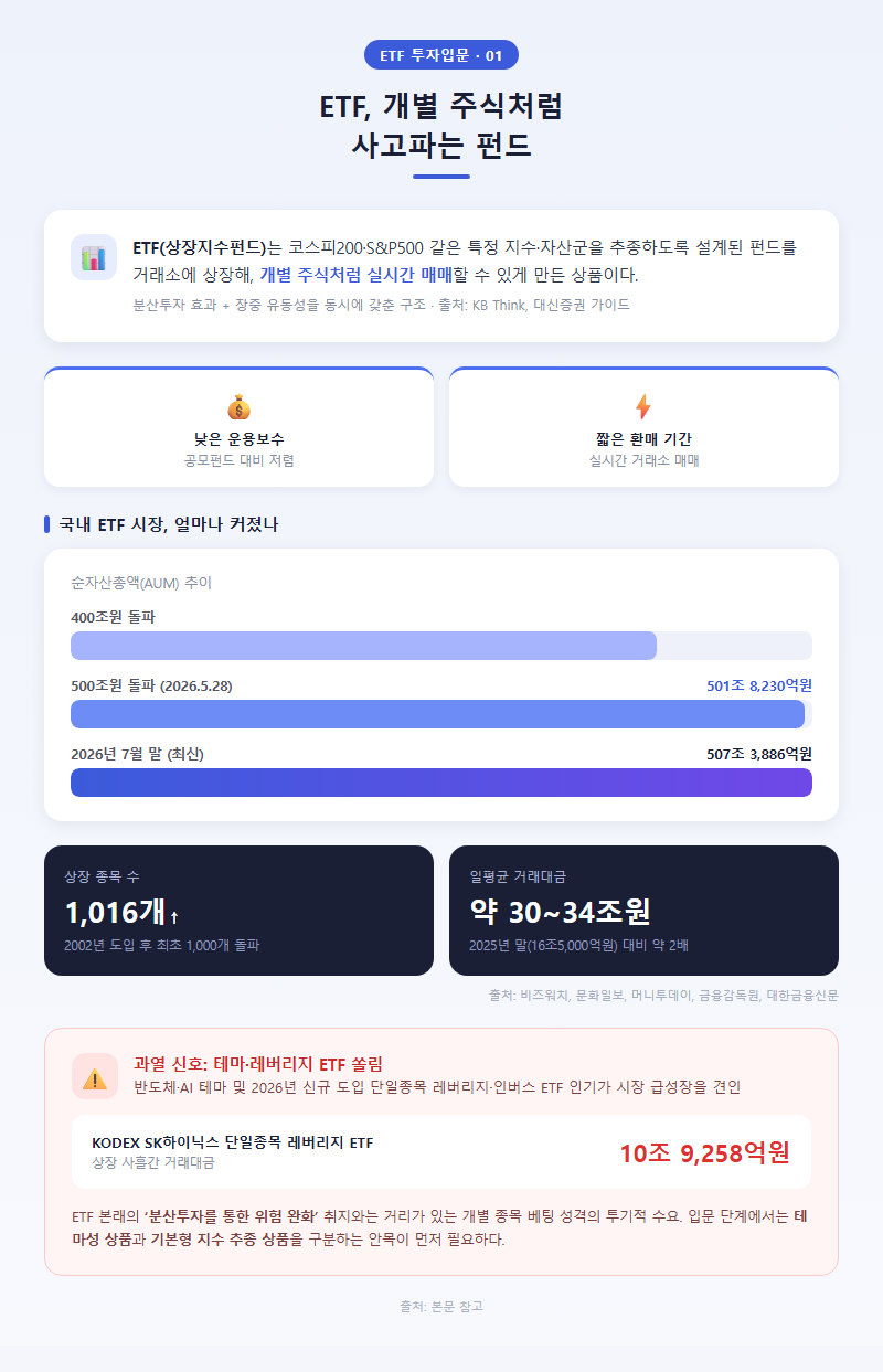 1. ETF, 개별 주식처럼 사고파는 펀드