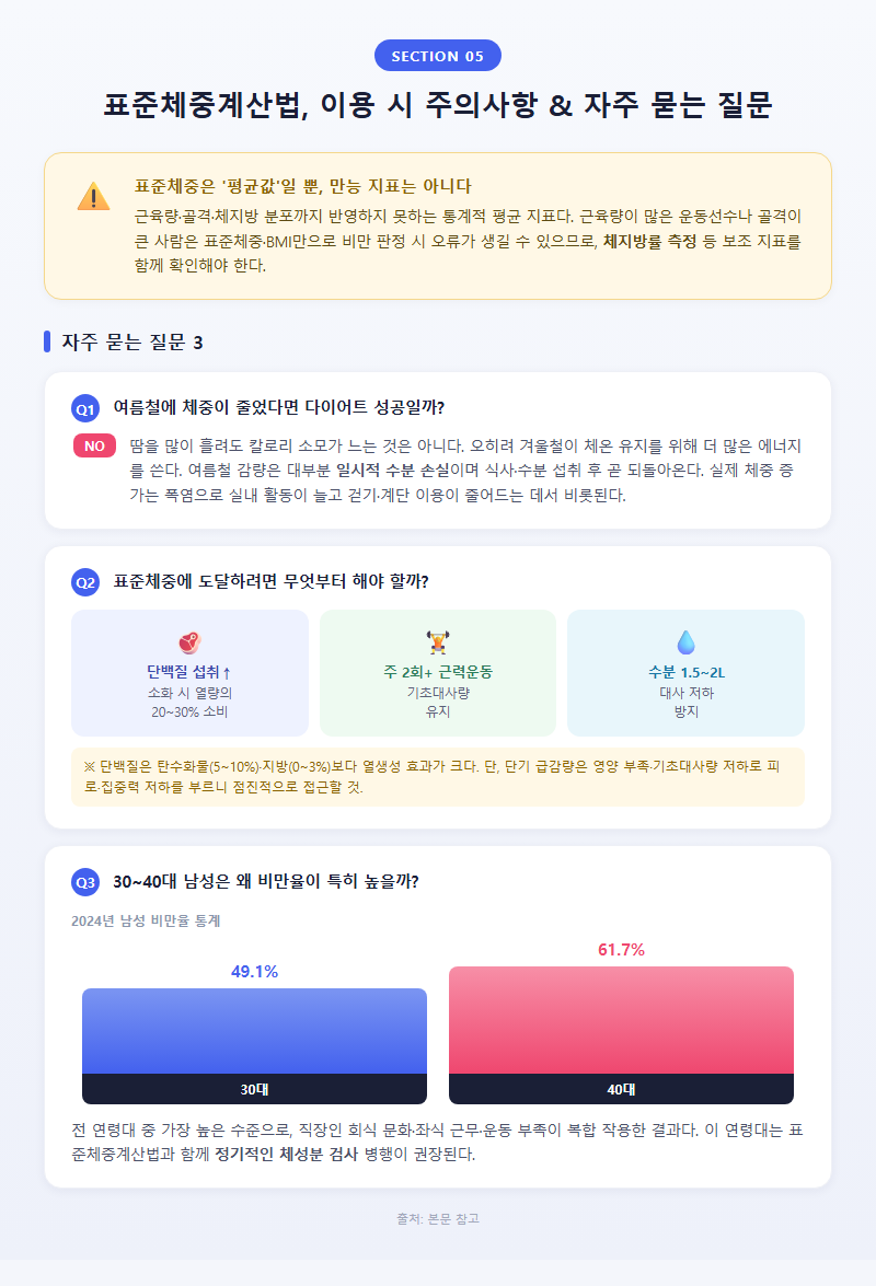 5. 표준체중계산법 이용 시 주의사항 및 자주 묻는 질문