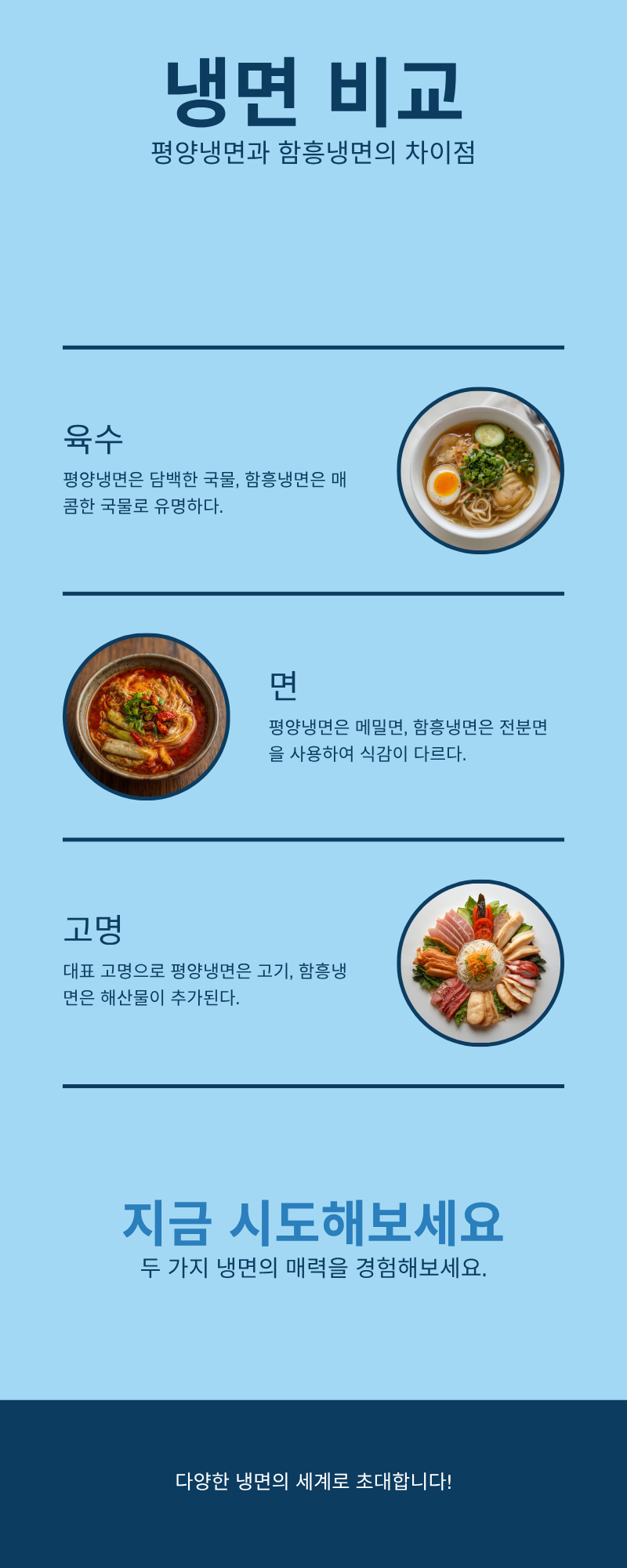 냉면 종류 비교 - 평양·함흥·진주