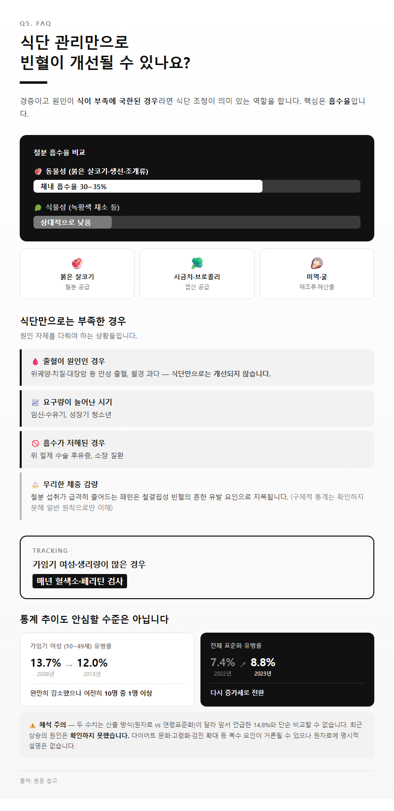 Q5. 식단 관리만으로 빈혈이 개선될 수 있나요?