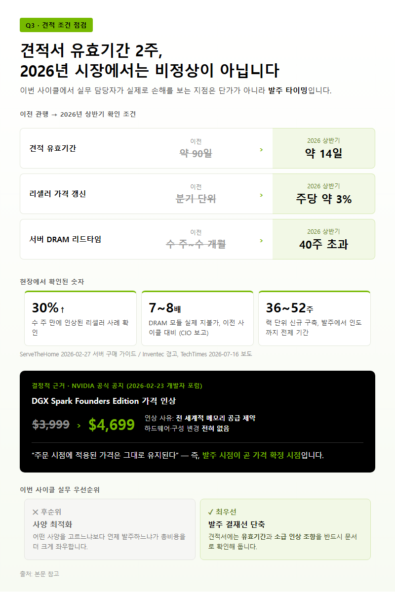 Q3. 견적서를 받아놨는데 왜 계속 가격이 바뀌나요?