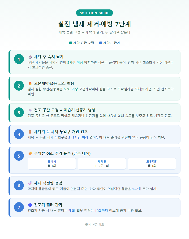 3. 실전 냄새 제거·예방 7단계