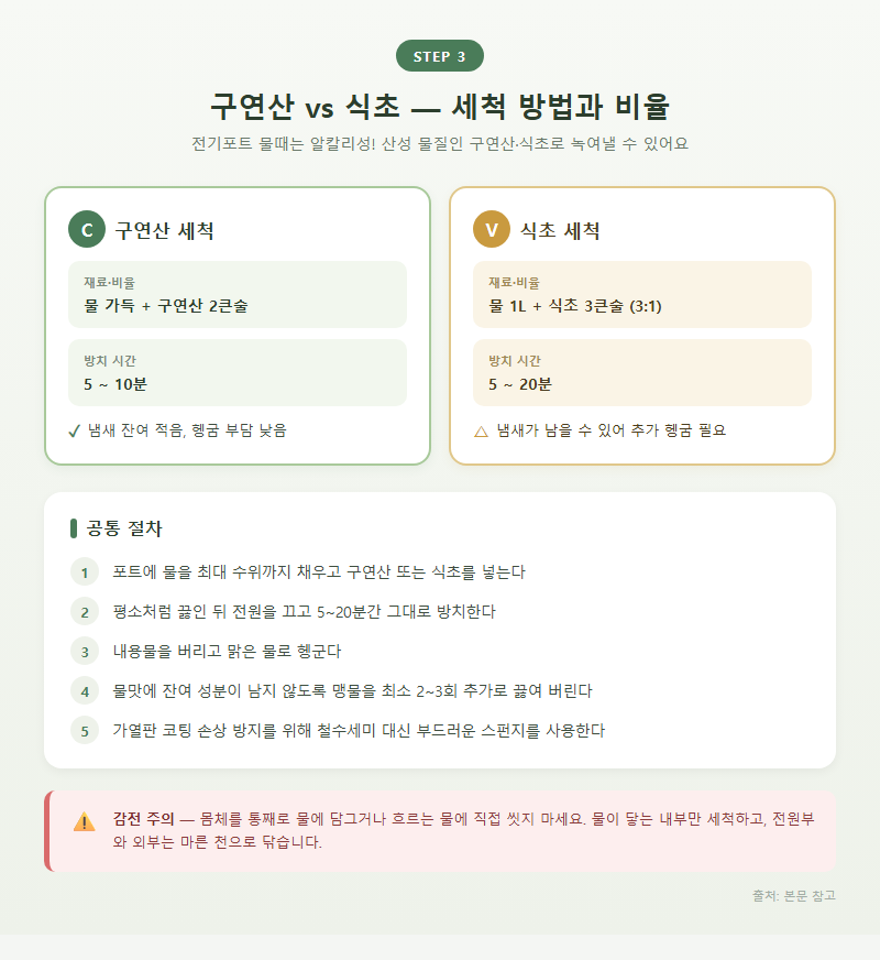 3. 구연산 vs 식초 — 세척 방법과 비율