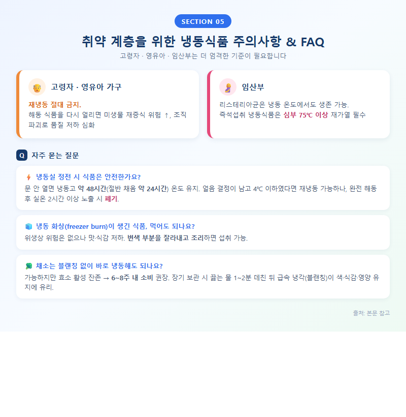 5. 취약 계층을 위한 냉동식품 활용 주의사항 및 FAQ