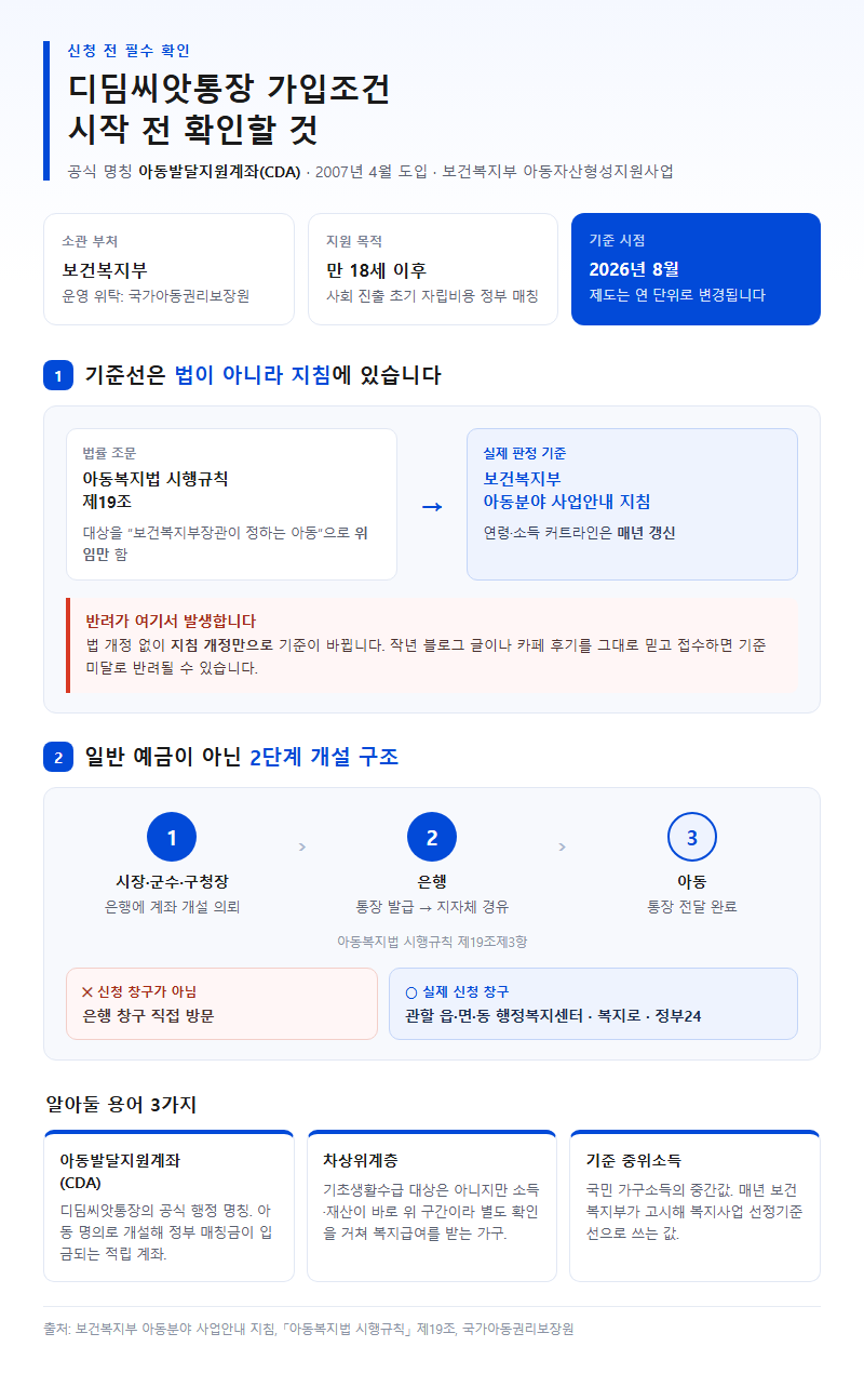 디딤씨앗통장 가입조건 시작 전 확인할 것
