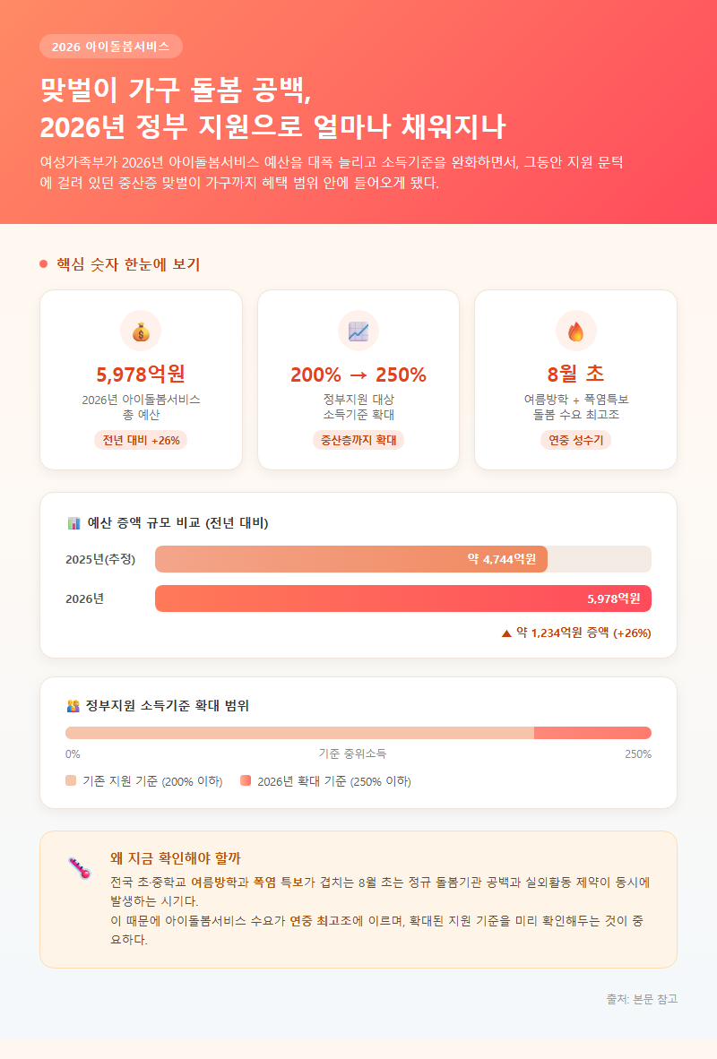 아이돌봄혜택 개요