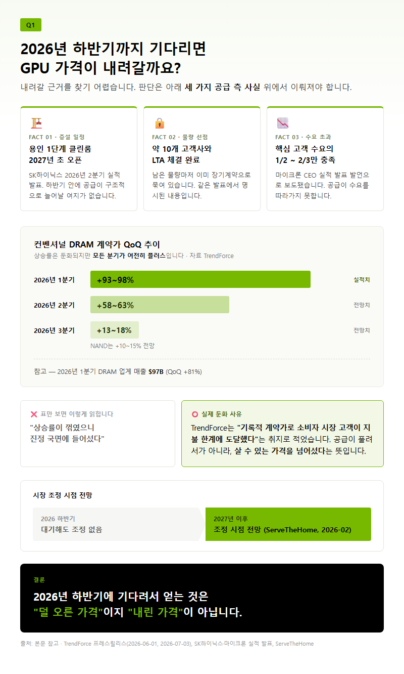 Q1. 지금 GPU를 사면 손해인가요, 아니면 더 기다려야 하나요?