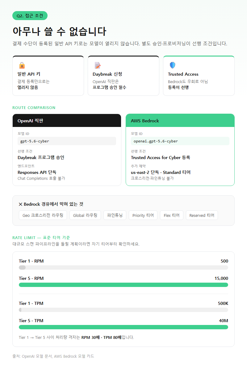 Q2. 아무나 쓸 수 있나요? 접근 조건이 어떻게 되나요?