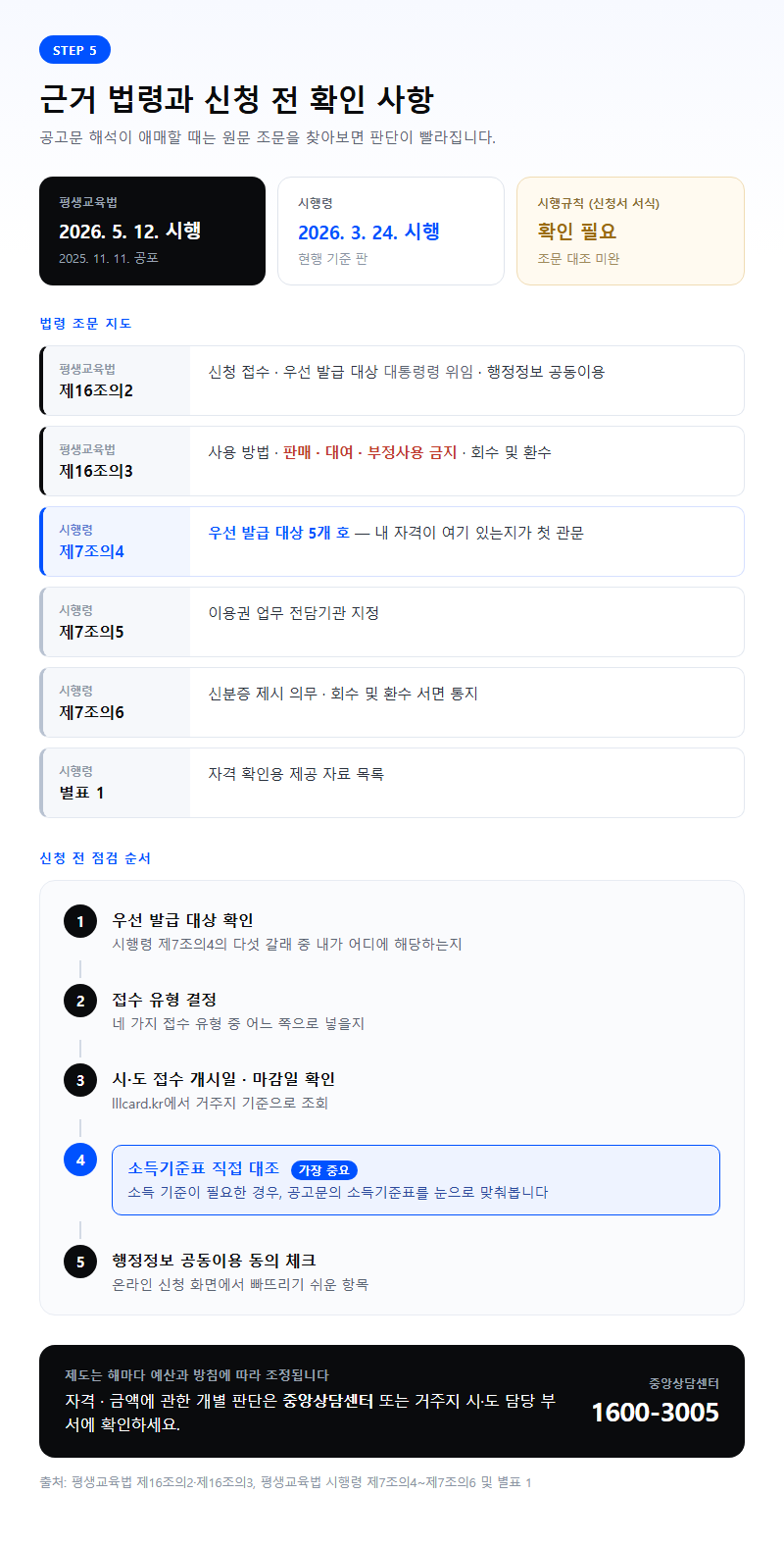 5. 근거 법령과 신청 전 확인 사항