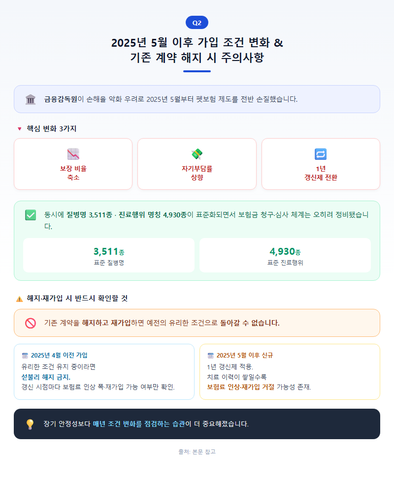 Q2. 2025년 5월 이후 가입 조건이 어떻게 바뀌었고, 기존 계약을 해지하면 어떻게 되나요?