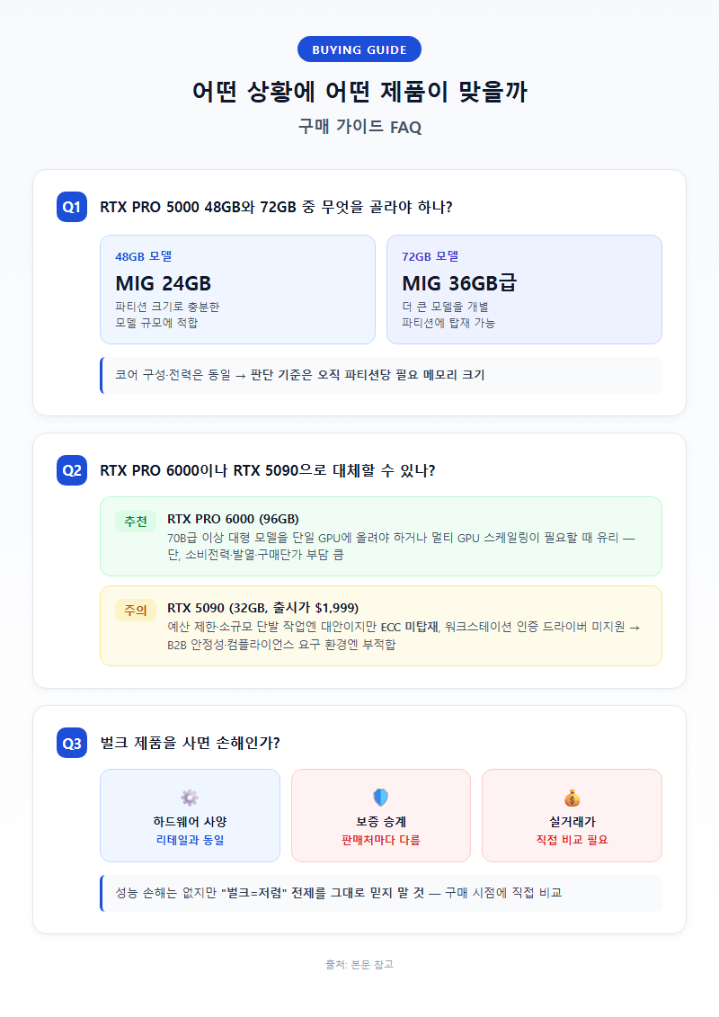 5. 어떤 상황에 어떤 제품이 맞을까 — 구매 가이드 FAQ