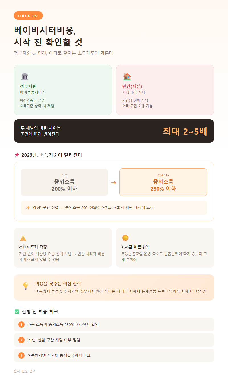 베이비시터비용 시작 전 확인할 것