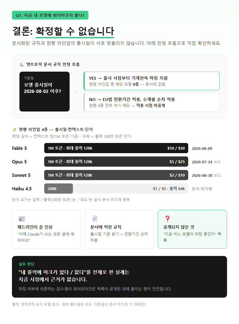 Q1. 지금 내가 쓰는 Claude 모델에 워터마크가 실제로 붙고 있습니까