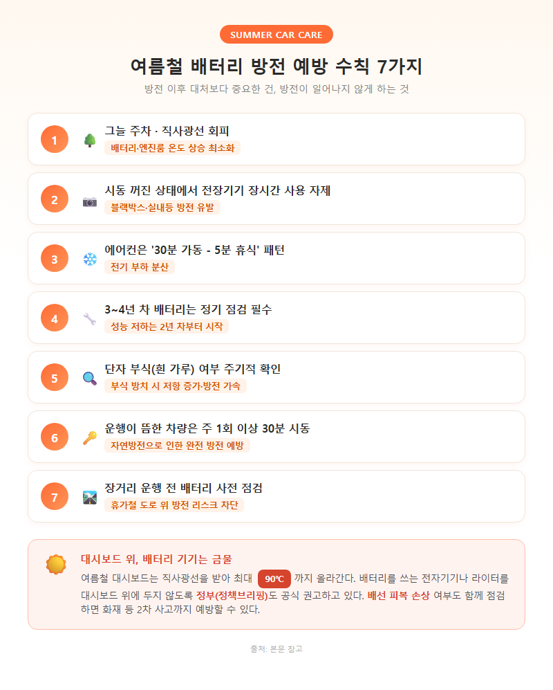 4. 여름철 배터리 방전 예방 수칙 7가지