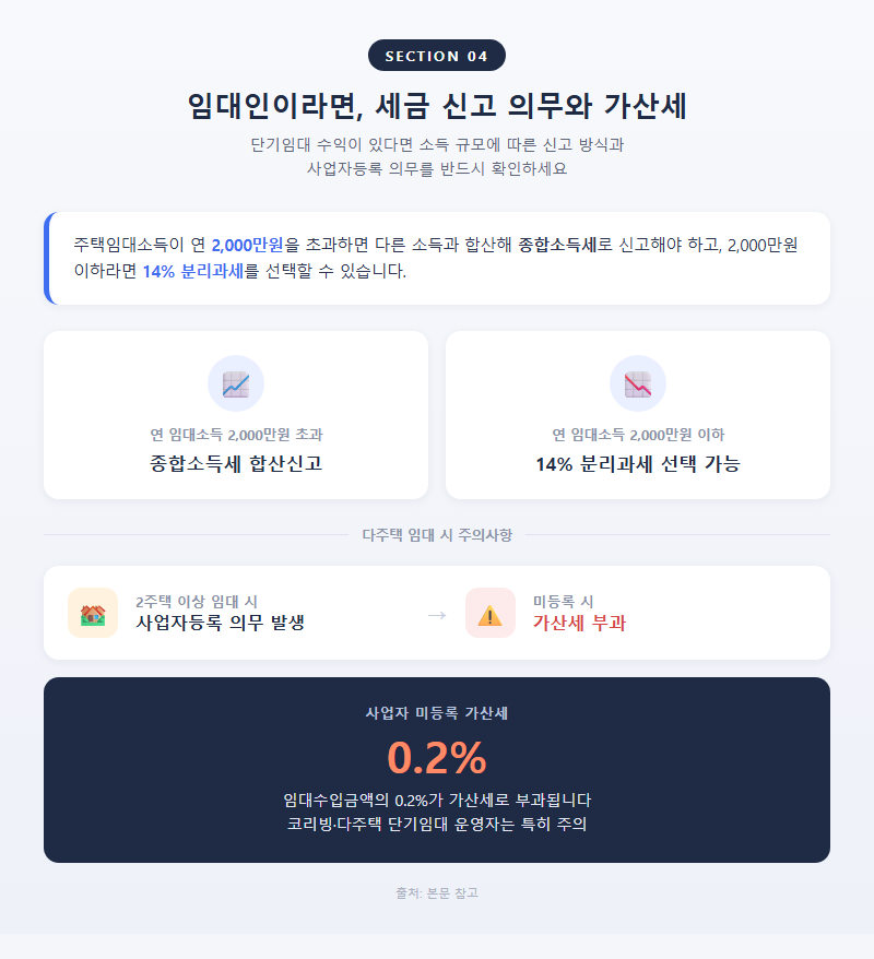 4. 임대인이라면 — 세금 신고 의무와 가산세