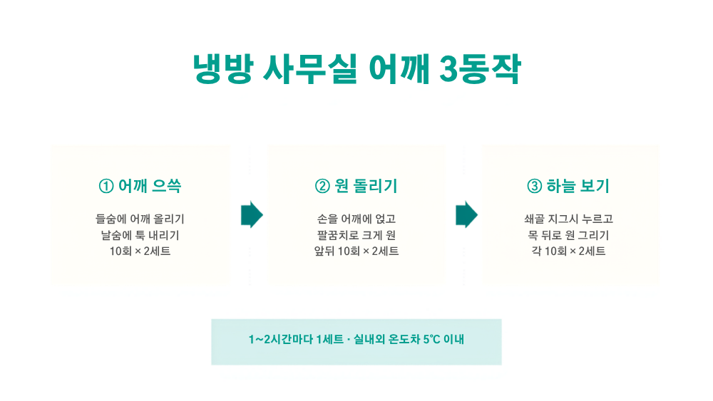 4. 여름철 사무실 실전 루틴 — 냉방 속 굳은 어깨 푸는 3동작