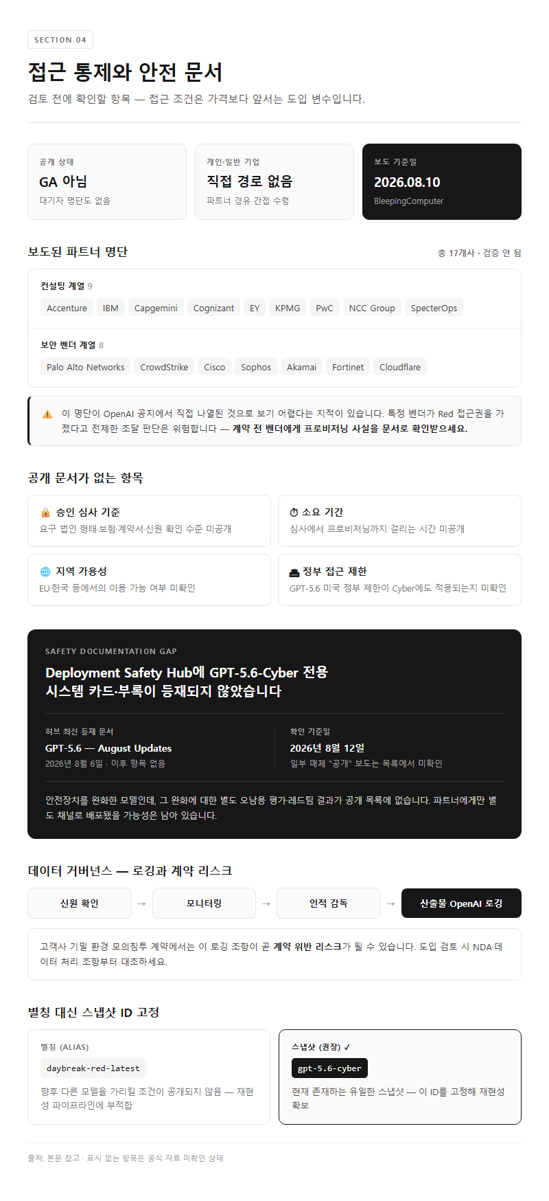 4. 접근 통제와 안전 문서 — 검토 전에 확인할 항목