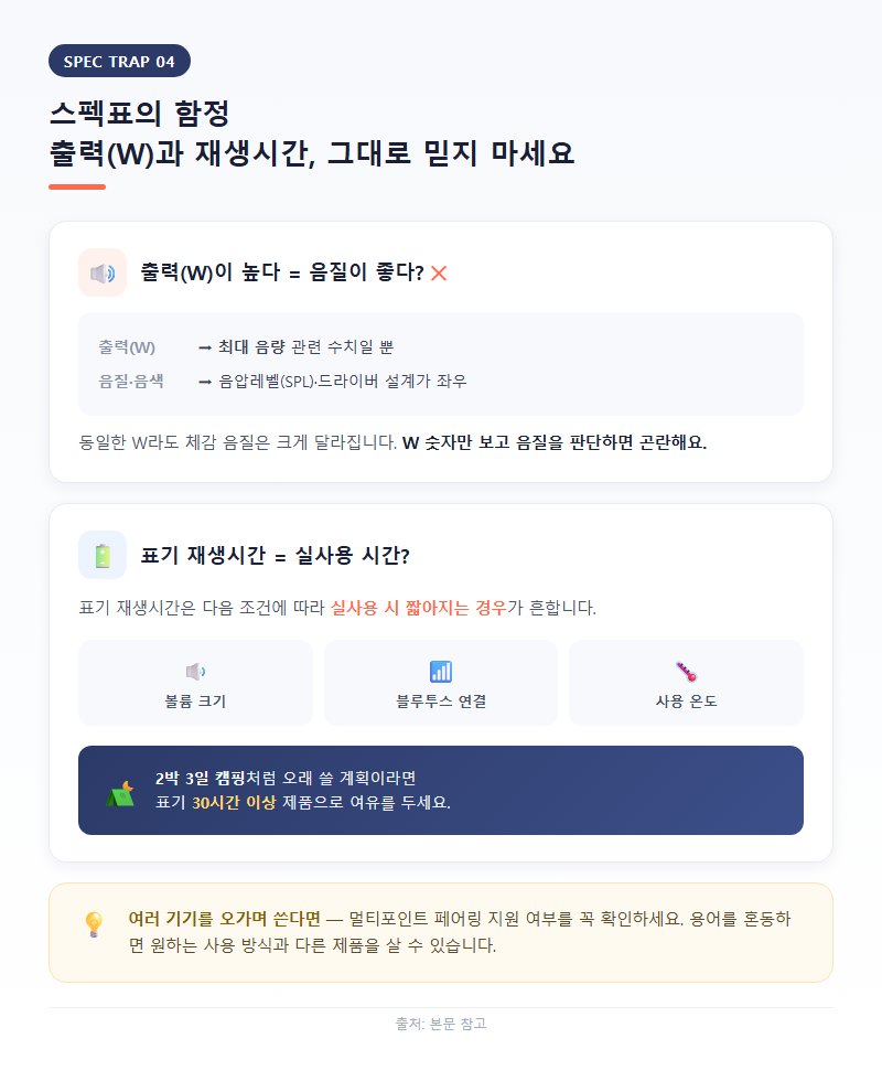 4. 스펙표의 함정, 출력(W)과 재생시간 표기를 그대로 믿지 말 것